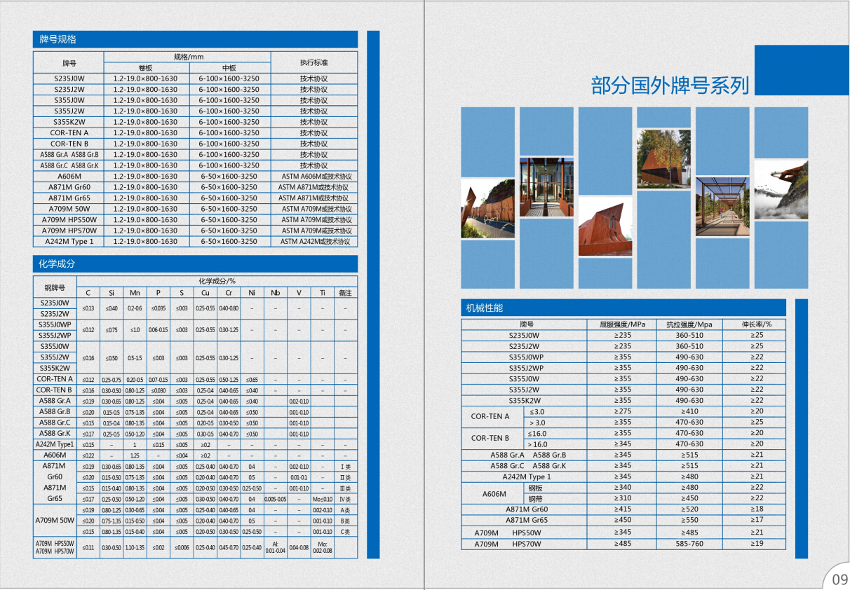 部分國(guó)外牌號(hào)系列